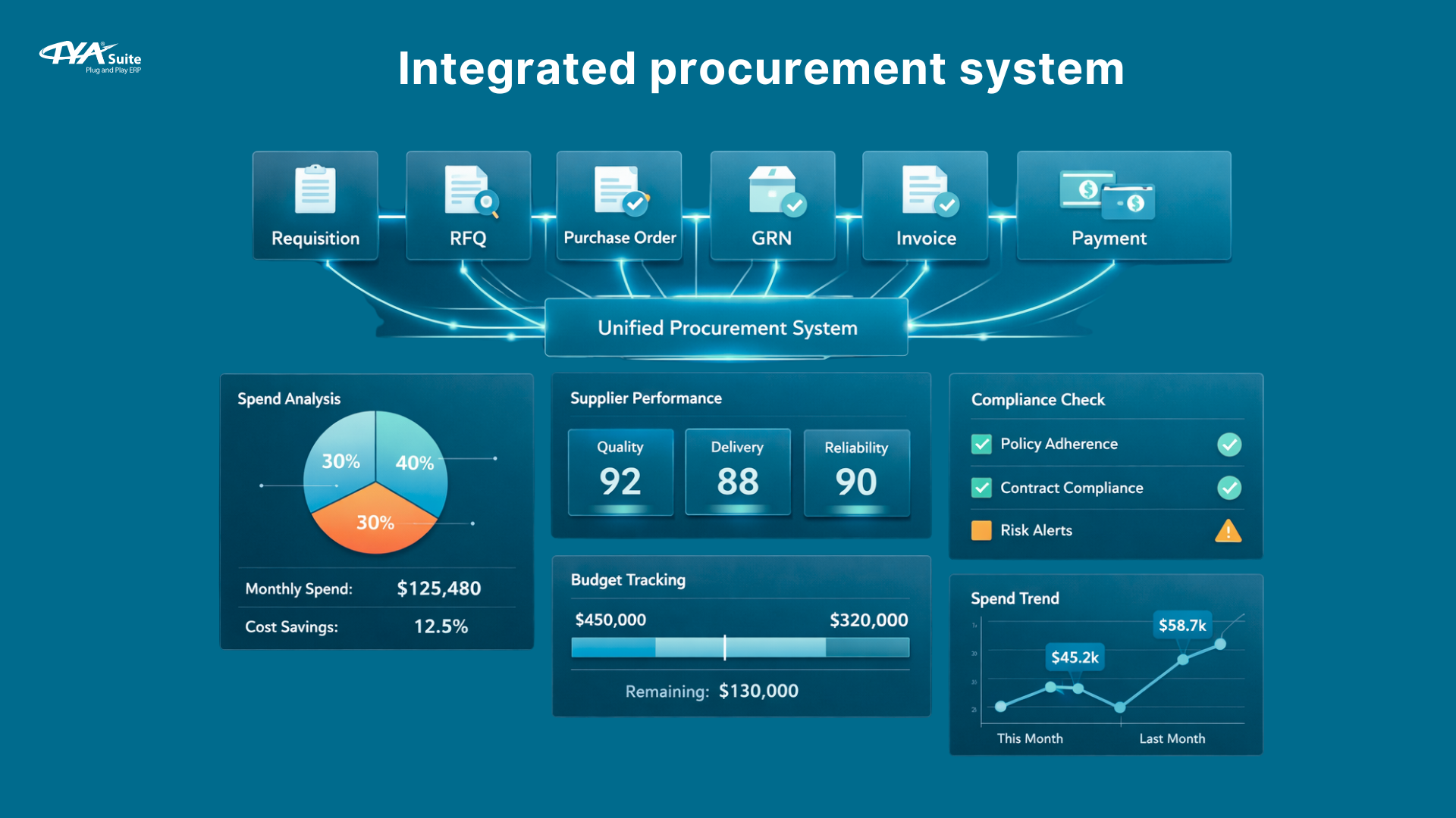 Integrated Procurement System